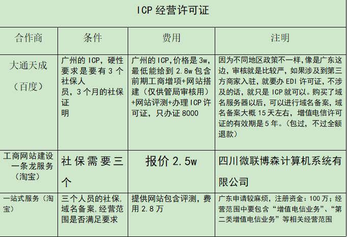 ICP报价单.png